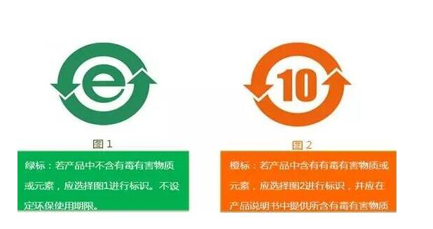 ROHS 2.0認證收費多少？.png