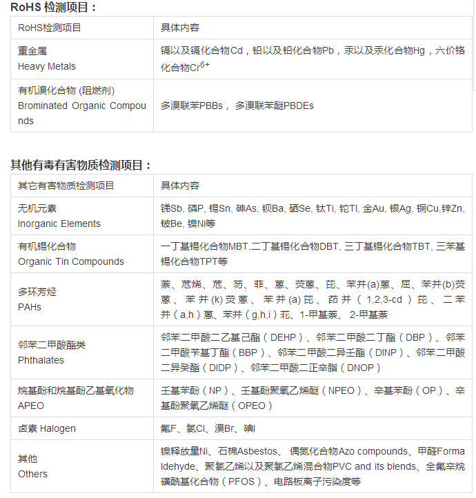 ROHS 2.0認證怎么收取費用？.png