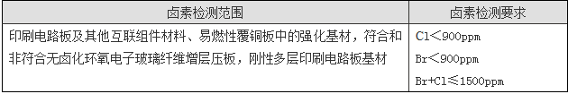 鹵素測(cè)試如何收費(fèi)？.png