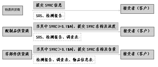 REACH認(rèn)證怎么收費(fèi)？.png
